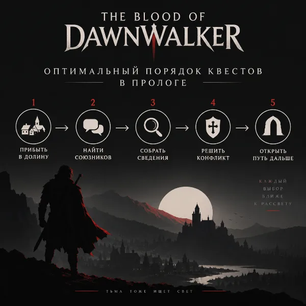 Обложка The Blood of Dawnwalker: оптимальный порядок квестов в прологе
