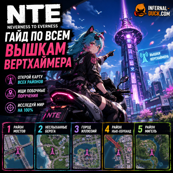 Обложка Все башни Вертхаймера в NTE: Neverness to Everness — полный гайд по поиску и активации
