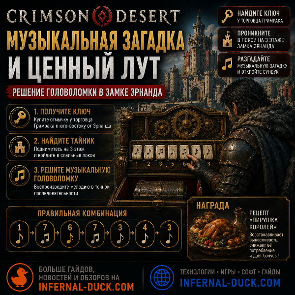 Обложка Crimson Desert: как открыть тайный сундук в замке Эрнанда (головоломка с нотами)