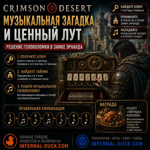 Обложка Crimson Desert: как открыть тайный сундук в замке Эрнанда (головоломка с нотами)