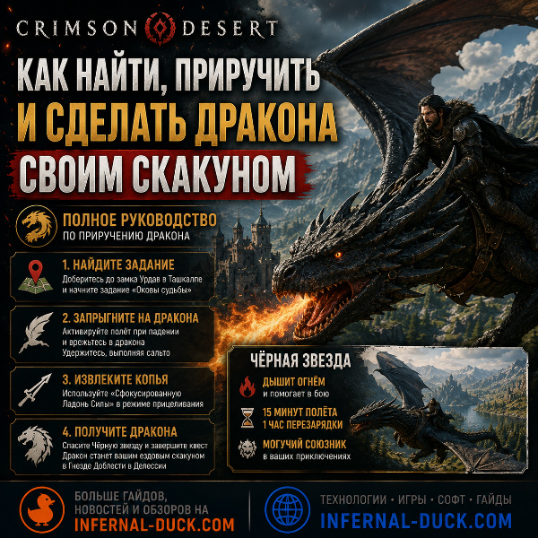 Обложка Полный гайд по приручению дракона Черная звезда в Crimson Desert: миссия, локации и управление