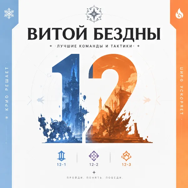 Обложка Витая Бездна 6.6 в Genshin Impact: гайд по 12 этажу — боссы, тактики и лучшие команды для залов 12-1, 12-2 и 12-3