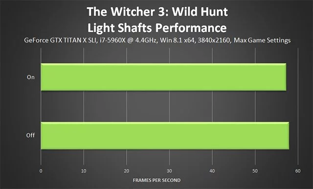 Эффект «Световых шахт» в The Witcher 3