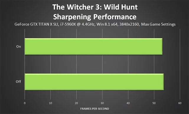 Эффект повышенной резкости изображения в The Witcher 3