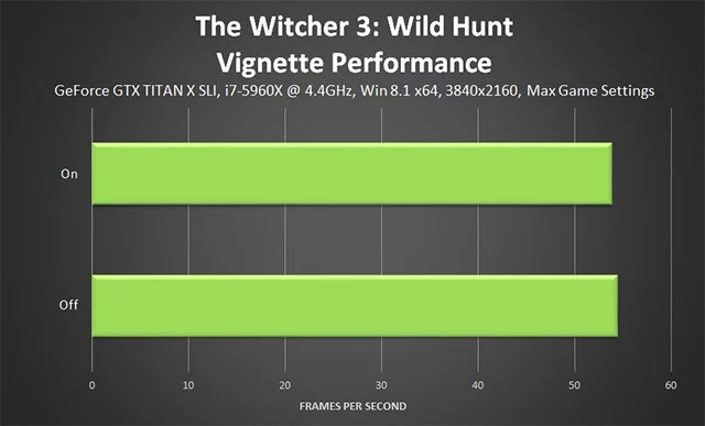Эффект виньетирования в The Witcher 3