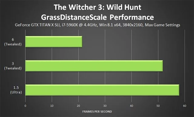 Пример улучшения травы в The Witcher 3 при значении GrassDistanceScale, равном 3