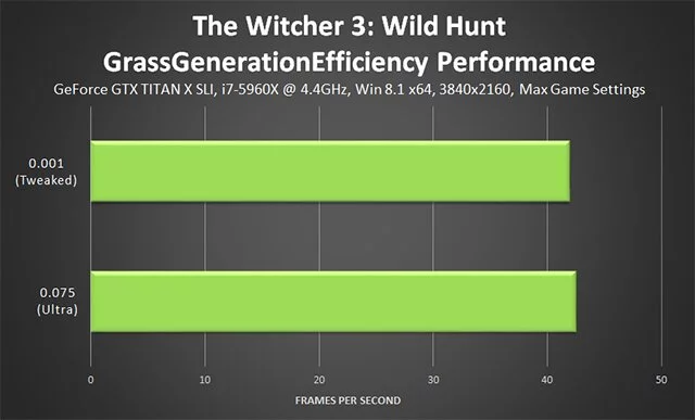 Сравнение плотности травы у Геральта при снижении GrassGenerationEfficiency до 0.001