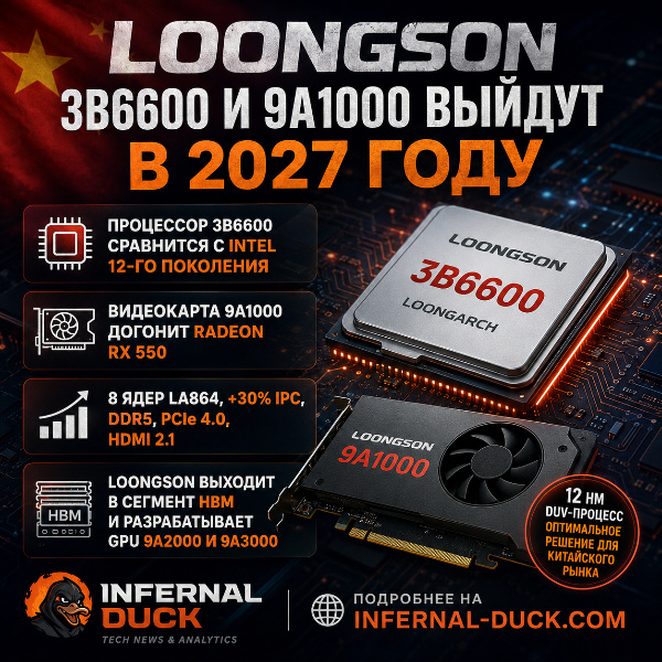 Обложка Китайская Loongson подтвердила выпуск процессора 3B6600 и графики 9A1000 в 2027 году