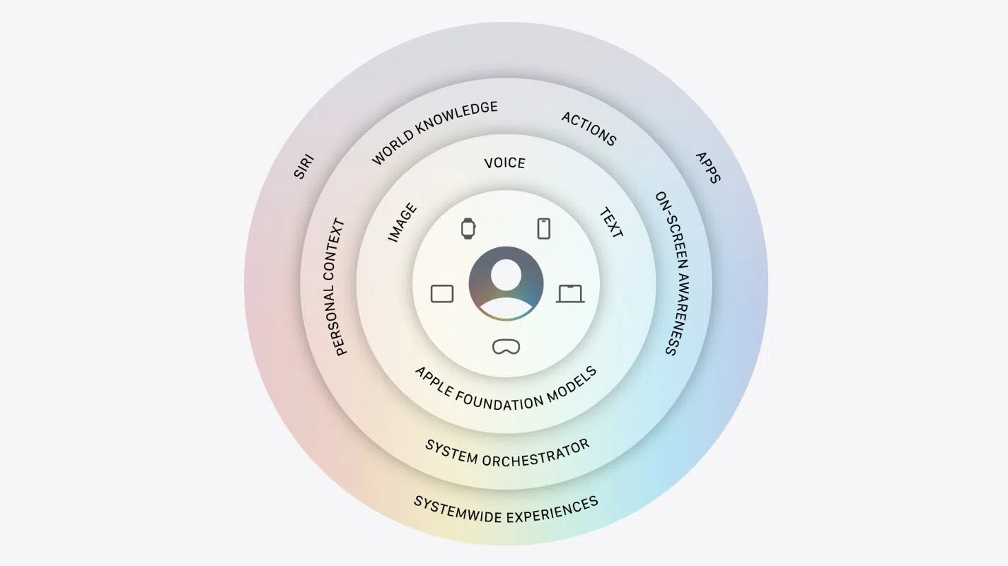 Обновлённая Siri