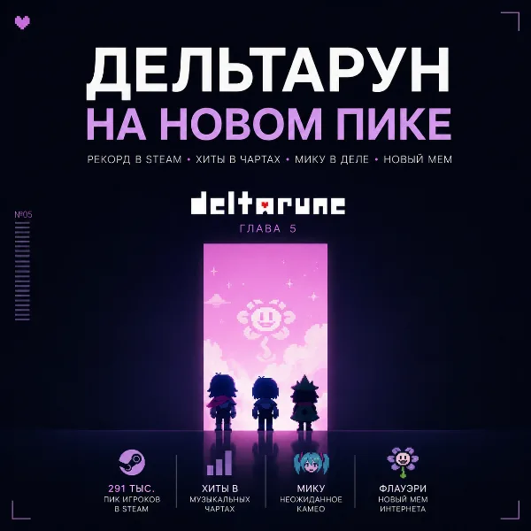 Обложка Deltarune: глава 5 устанавливает рекорды по числу игроков и впервые попадает в чарты Billboard