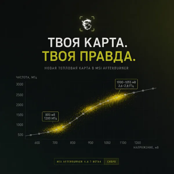 Обложка MSI Afterburner добавляет тепловую карту кривой V/F: как на деле разгоняются RTX 40 и RTX 50