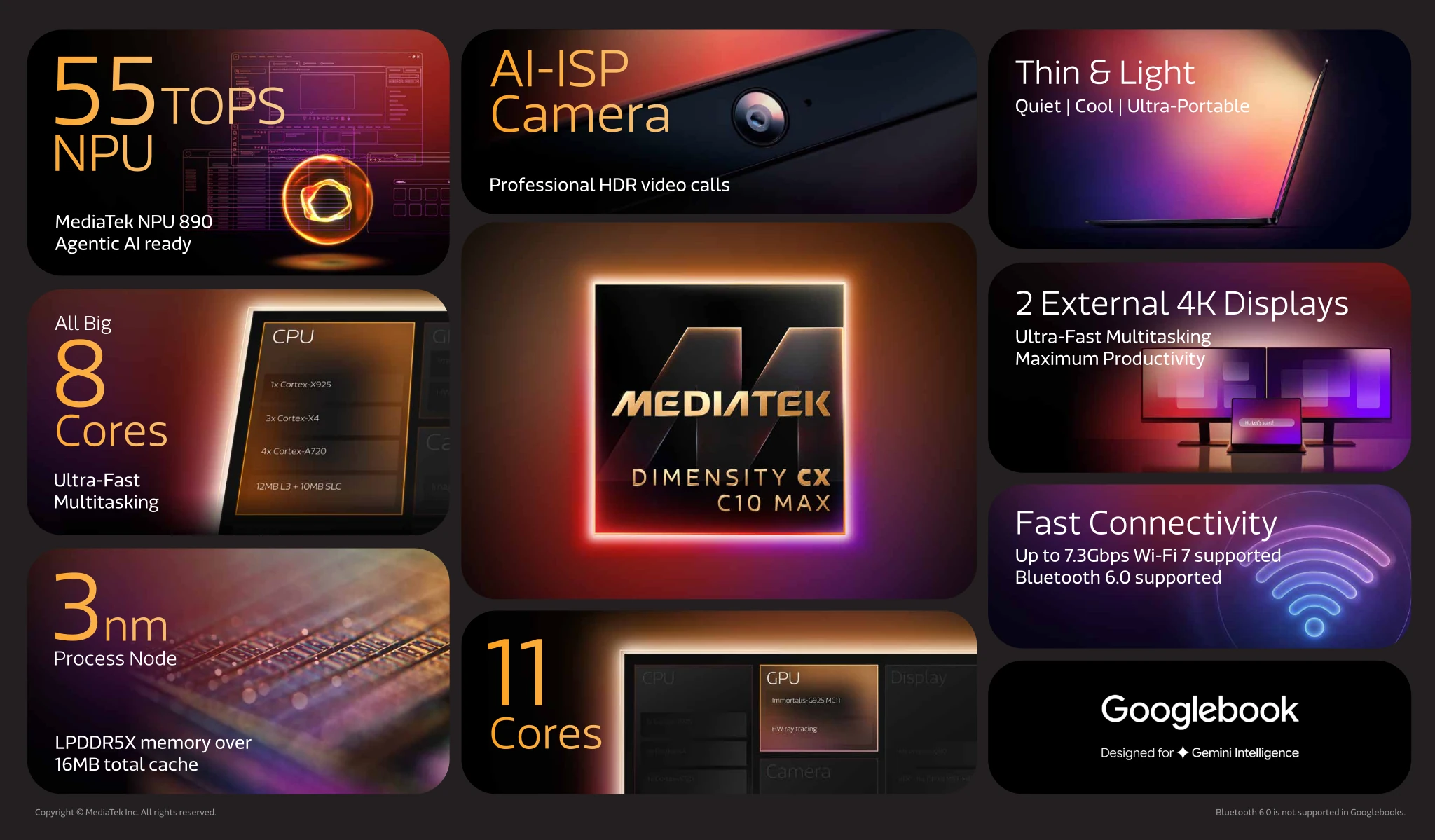 Таблица характеристик процессора MediaTek Dimensity CX C10 Max