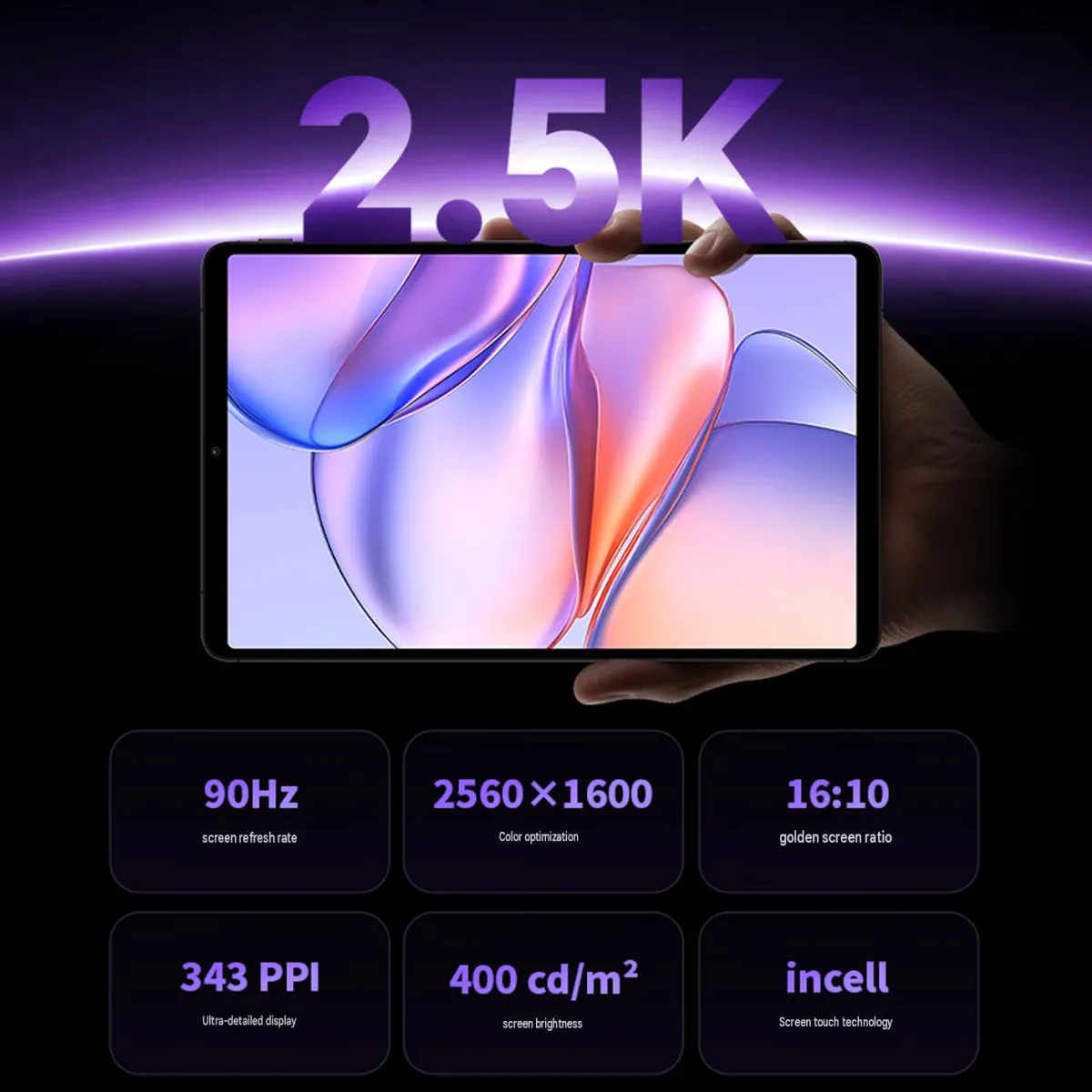 Таблица характеристик экрана Teclast T60 Mini