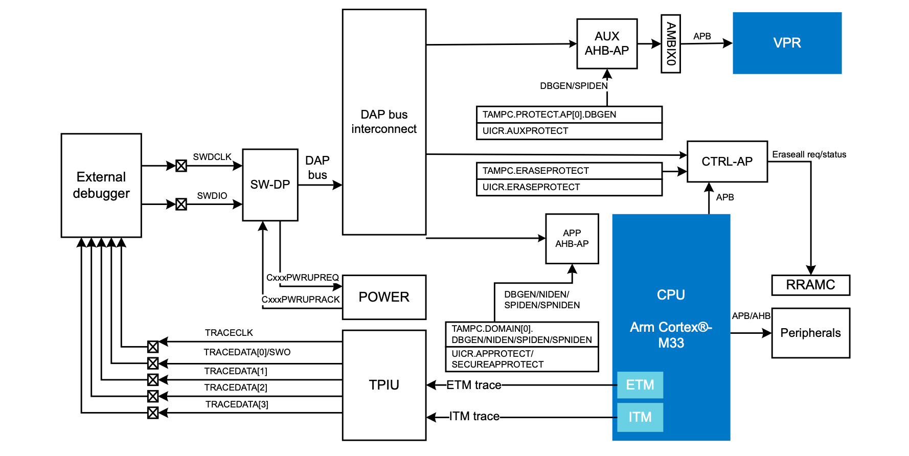 Отладочная плата с микроконтроллером Nordic nRF54LM20