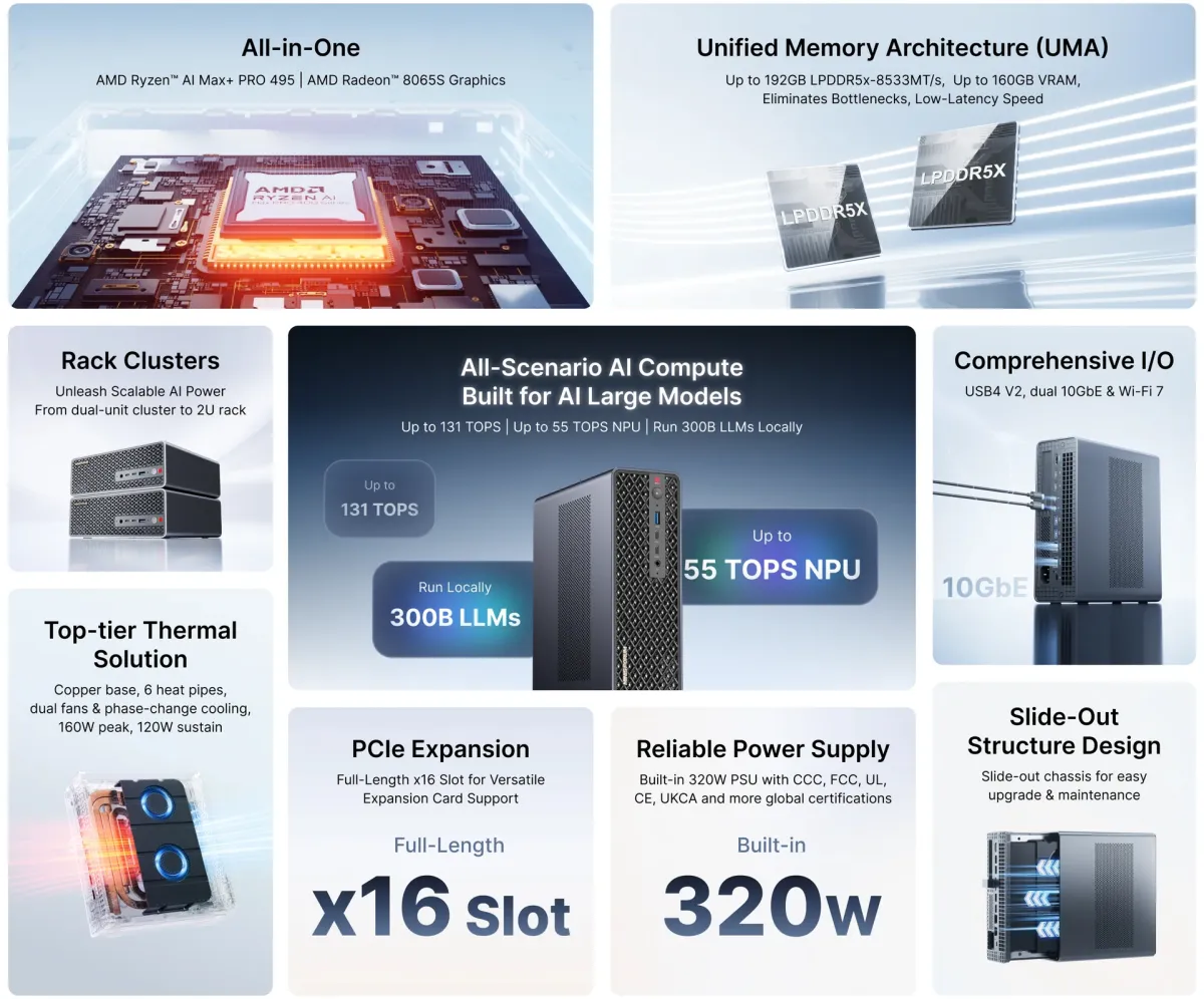 Ключевые особенности мини-ПК Minisforum MS-S1 Max-P495.