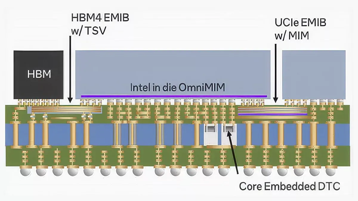 Источник изображения - Intel