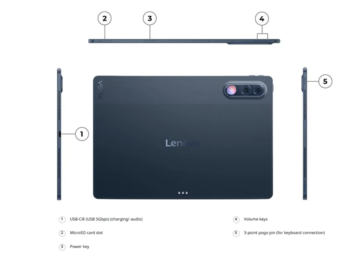 Порты и задняя панель планшета Lenovo Yoga Tab Plus Gen 2