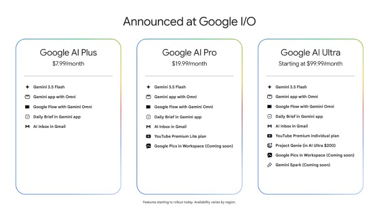 Структура новых тарифов Google AI: Pro $20, Ultra $100 и Ultra $200, представленная на Google I/O 2026