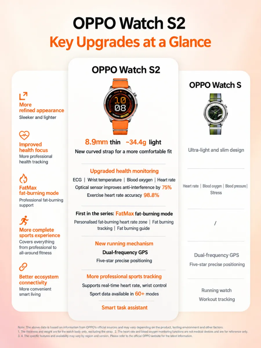 Oppo Watch S2 крупным планом на запястье