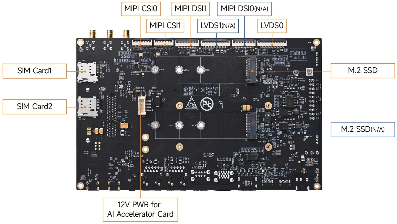 Интерфейсы и разъёмы отладочной платы MYD-JR3576