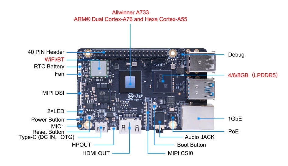 Компоновка платы ArmSoM Sige6 с обозначением разъёмов