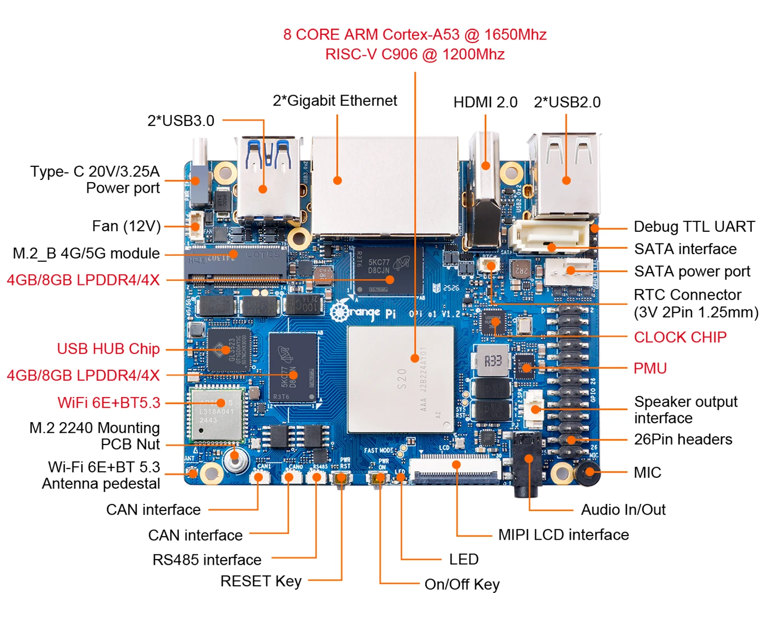 Плата Orange Pi O1 с расположением основных разъёмов.