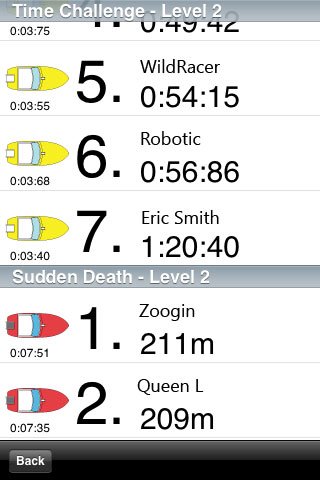 Скриншот из игры iBoat Challenge - 3