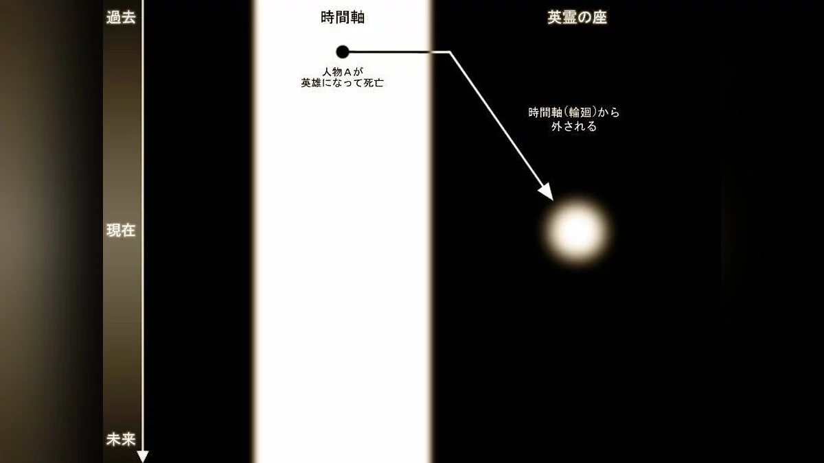 Скриншот из игры Fate/Stay Night - 11